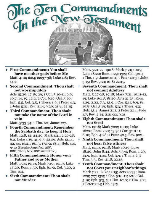 The Ten Commandments in the New Testament